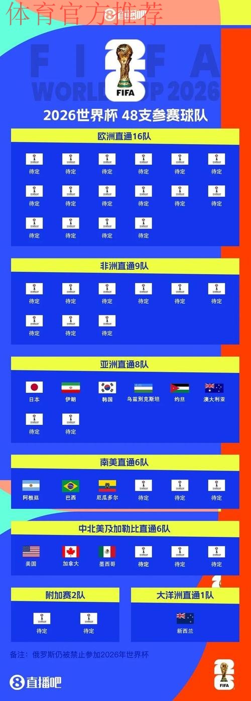 世界杯L组抽签出炉：英格兰、克罗地亚、加纳、巴拿马