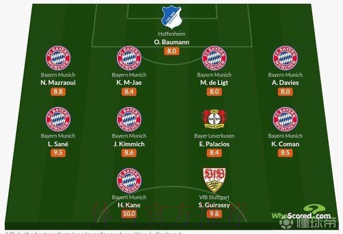 WhoScored本轮德甲最佳阵容:拜仁三将领衔,尼古拉斯入选 WhoScored本轮德甲最佳阵容:拜仁三将领衔,尼古拉斯入选